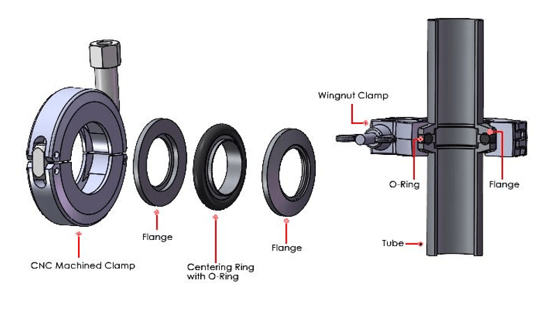 Comparing KF, ISO and CF flanges
