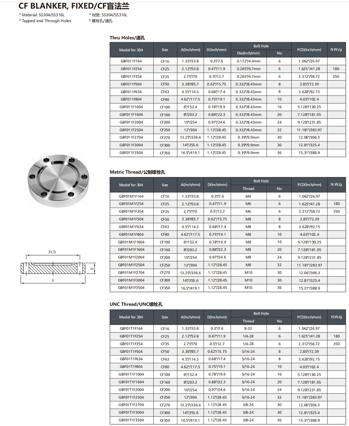 flange-dimensions-chart-outlet-usa-clc-cet-edu