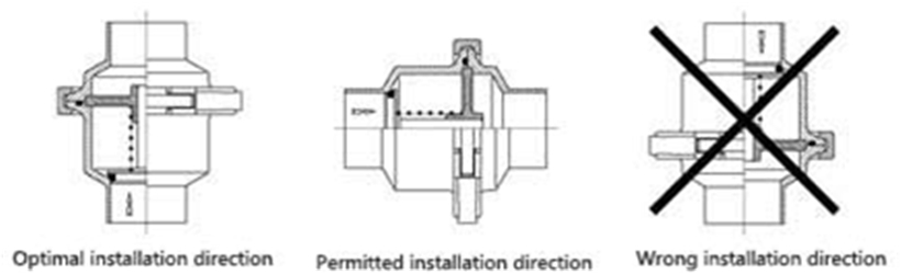 vcn check valve 4